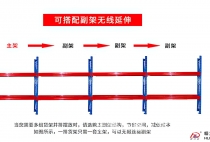 什么是主副架？一排重型仓储货架大概有多少主架和副架？